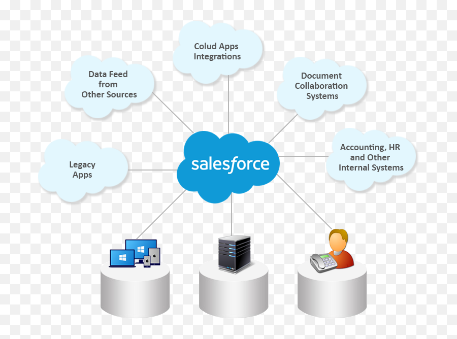 Call Center Solution Dubai Contact Center Software - System Integration Salesforce Emoji,Manama Emotion