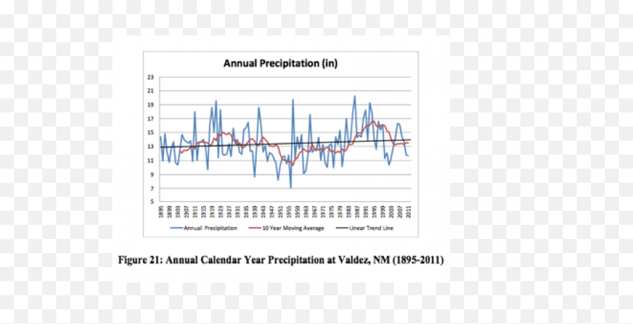 Social Science 2015 Honors Journal University Of - Plot Emoji,Emotion Dally Lama Npr