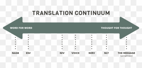 Biblesaccessories - The Crossing Online Bookstore Horizontal Emoji,Mauss Emotion