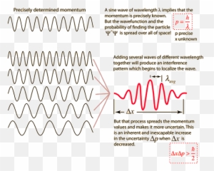 Maths - Heisenberg Uncertainty Principle Emoji,Particle Emotion Engine