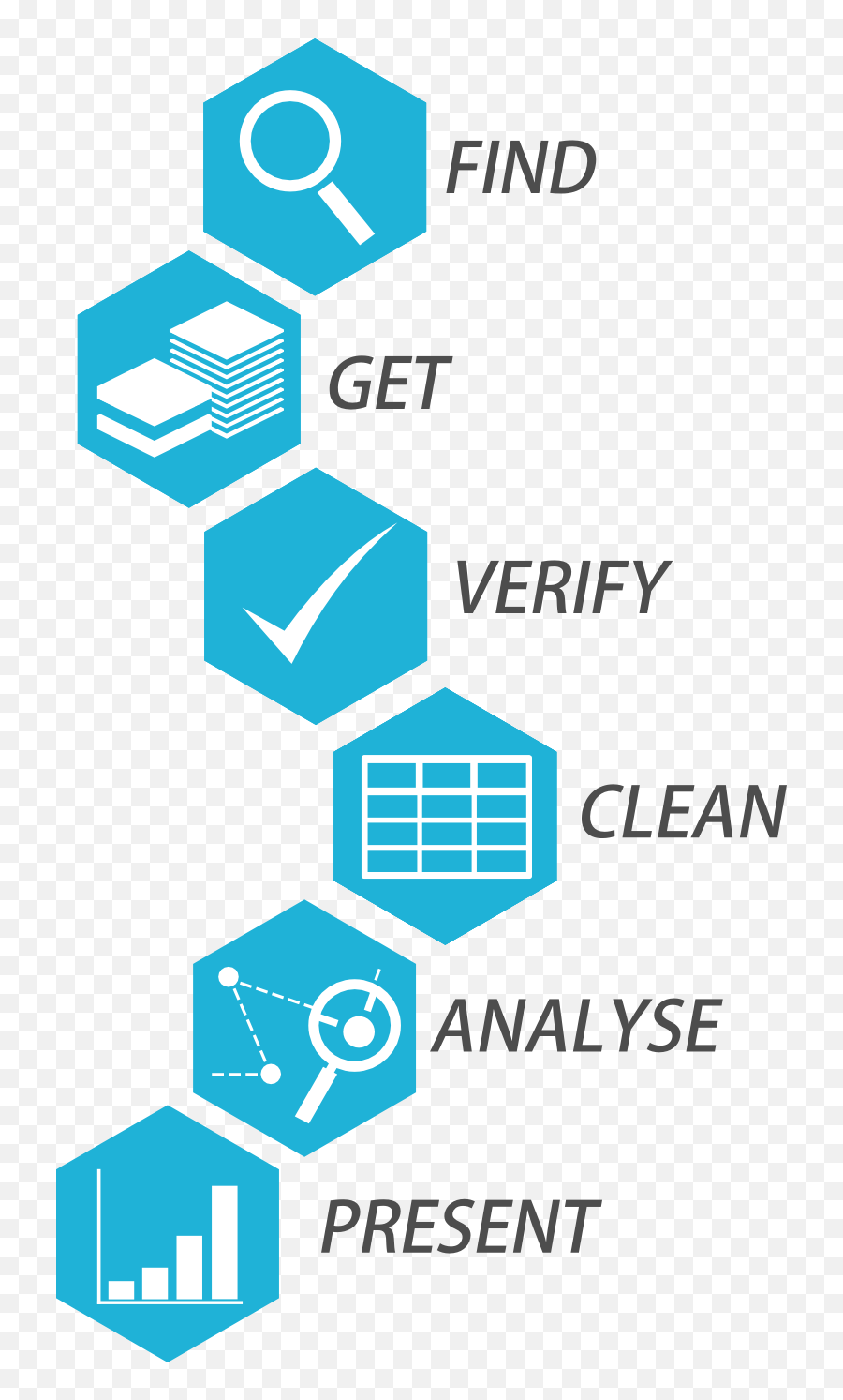 3 - School Of Data Pipeline Emoji,Emotion Vizulization