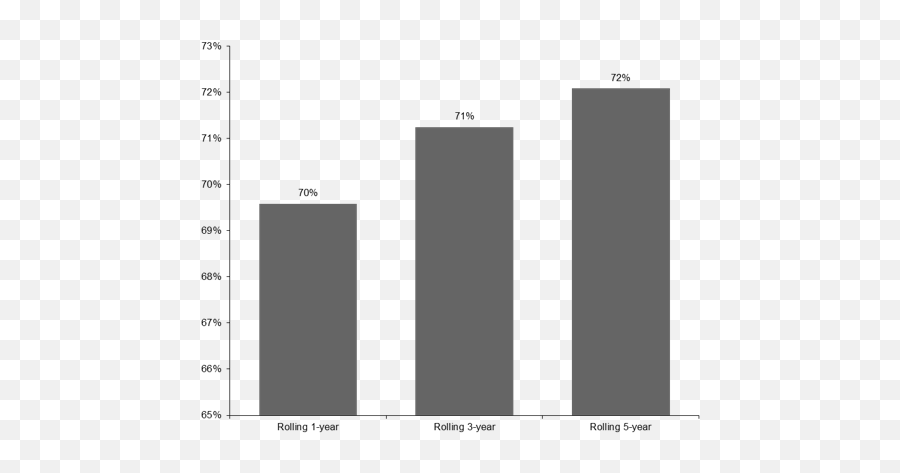 Does Dca Provide Better Returns Than A Lump Sum Strategy - Statistical Graphics Emoji,Sans Emotion Chart