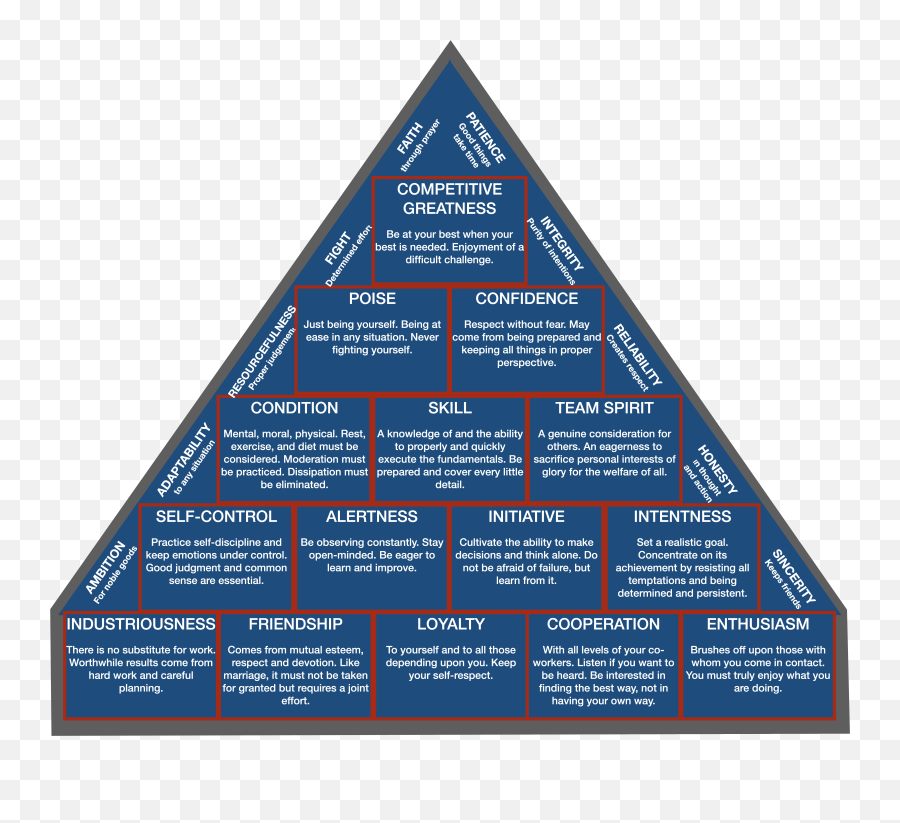 John Wooden - Pyramid Of Success Ted Lasso Wiki Fandom Emoji,Inverted Triangle Emoticon