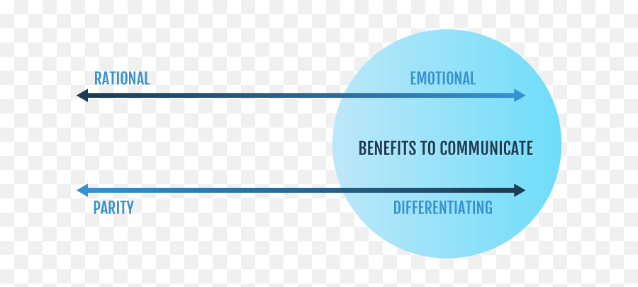 Selling In The New Gig Economy - Crunchbase Vertical Emoji,Emotions In Marketing