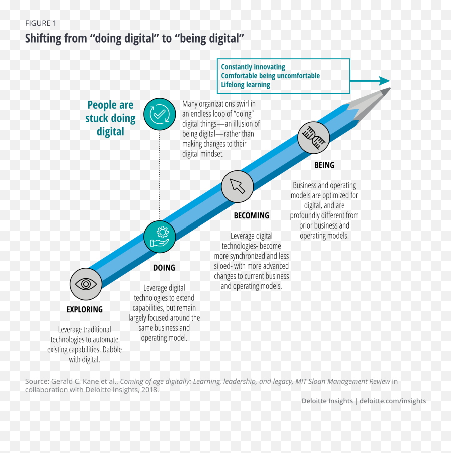 Higher Education In India - Resilience Deloitte Insights Vertical Emoji,Emotion Coaching Vs Emotion Dismissing