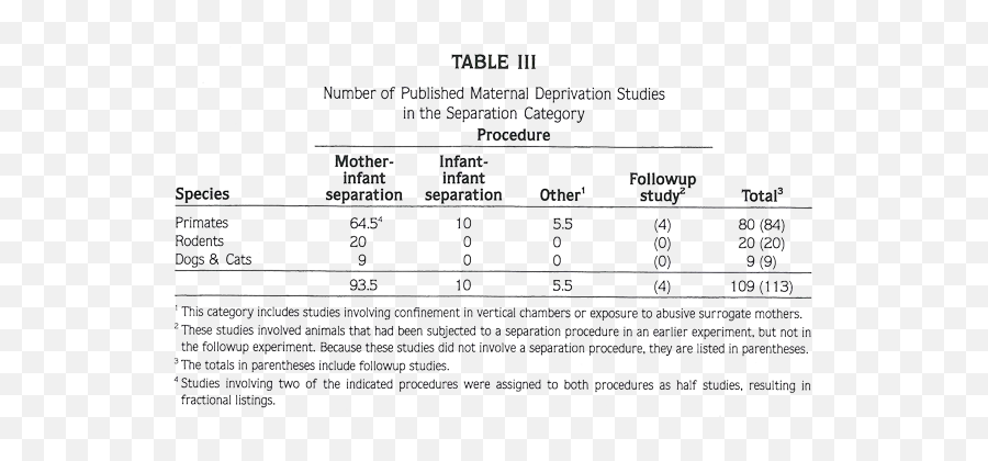 Chapter Five - American Antivivisection Society Pit Of Despair Experiment Result Tables Emoji,Emotions Influecne Autonomic Resctions Primarlt Fhrough Thevintsgration In The