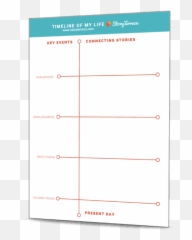 Blog Storyterrace - Dot Emoji,Whole 30 Emotion Timeline