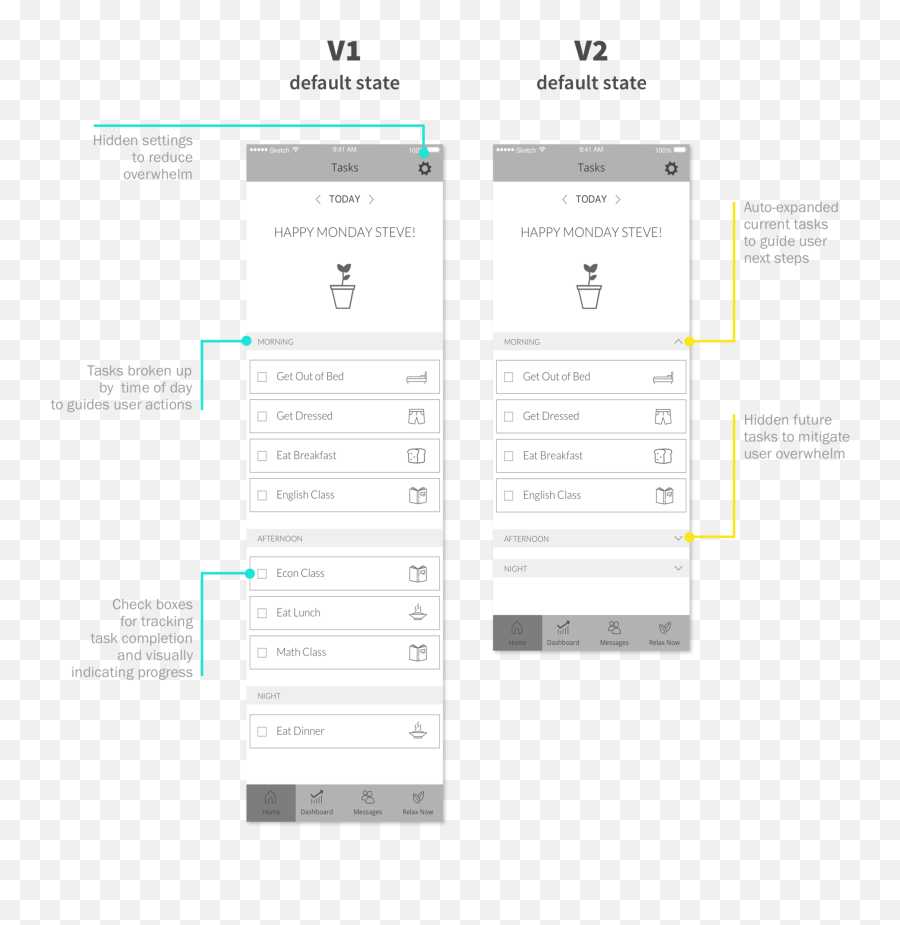 Atlas - Megan Kardu0027s Portfolio Vertical Emoji,Cbt Thoughts, Emotions, Feelings, And Behaviors. Integration And Not Top Down