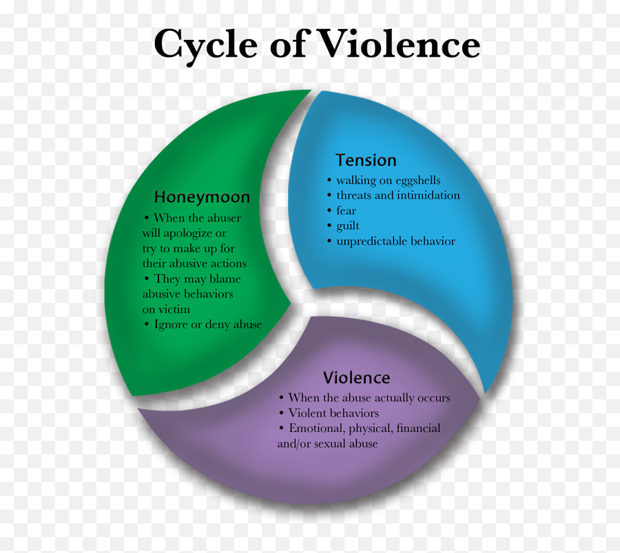 Breaking The Cycle Of Abuse Quotes - Vertical Emoji,Image Quote Actions Emotions