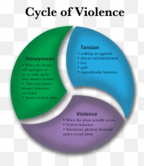 Breaking The Cycle Of Abuse Quotes - Vertical Emoji,Image Quote Actions Emotions