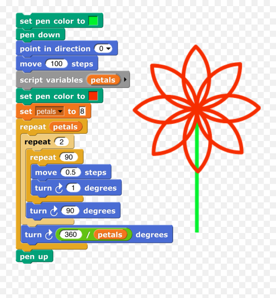 Virtual Flower Field - Make A Flower In Snap Emoji,Emoji Draw Snap