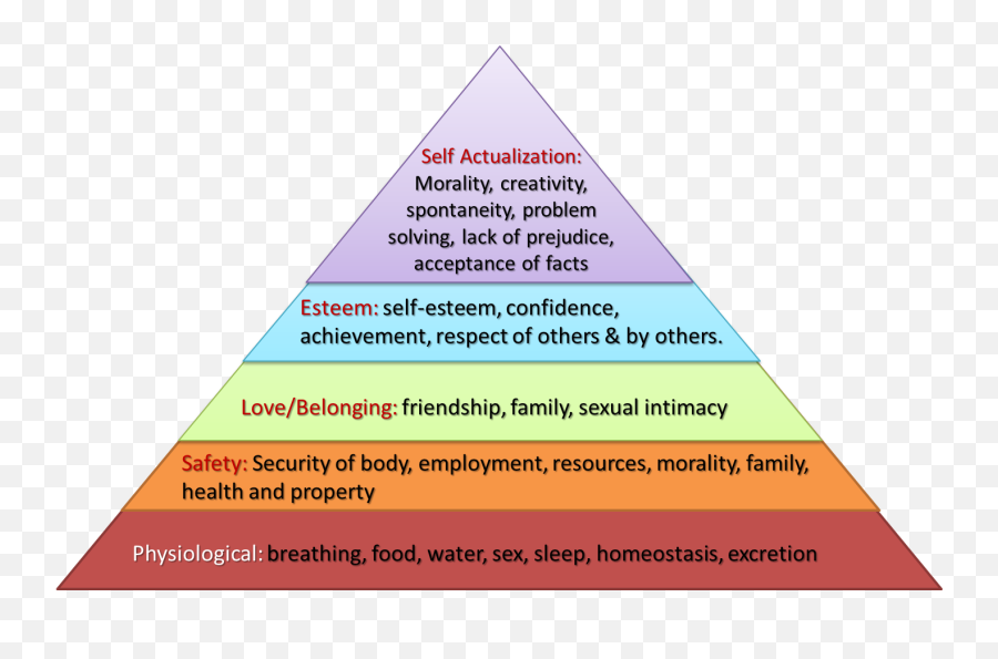 Transgender - Vertical Emoji,Love Ego Emotion Pyramid
