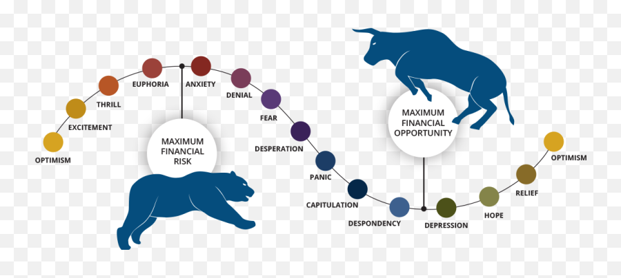 Wt Wealth Management - Language Emoji,Image Investor Emotions