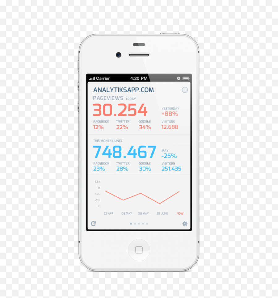 Analytiks Launches Version 2 For Ios - Ocdsb Emoji,Taurus Iphone Emoji