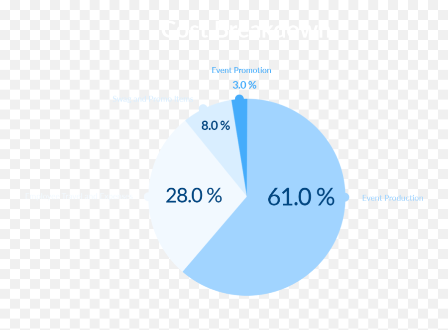 Splash On How We Won At Dreamforce - Vertical Emoji,Find The Emoji Level 61