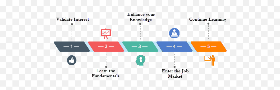 Become A Business Analyst U2014 The Ba Guide - Dot Emoji,Managing Your Emotions Skillpath