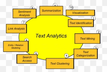 Oral History Technology - Text Analytic Process Emoji,Steel Emotion Face