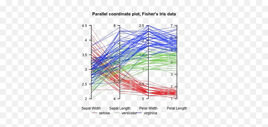 What Are The Best Attempts To Visualize Data Having 4 - Fourth Dimension In Data Science Emoji,Three Dimensional Emotion Space