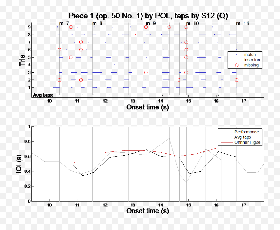 Empirically Assessing Rhythmic Entrainment A Re - Analysis Of Plot Emoji,Text Insertions To Show Emotion