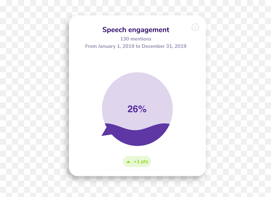 Qemotion - Reducing Attrition With Machine Learning Dot Emoji,Emotion Graph