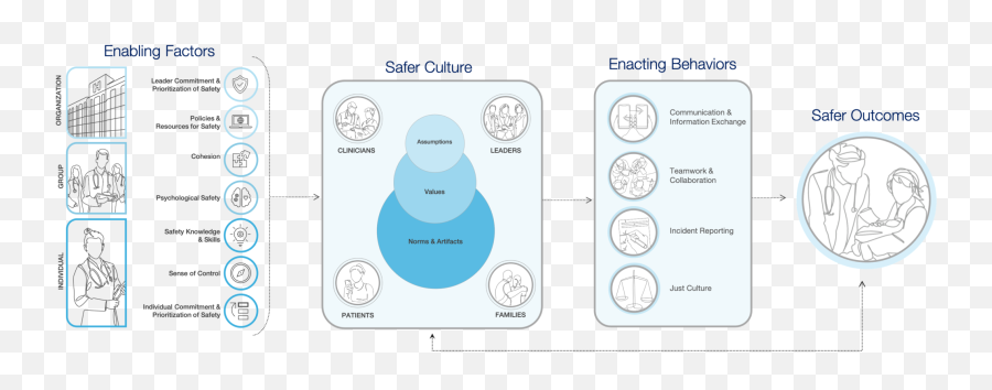 Blog Archives Perfectserve - Language Emoji,Net Meridians Chart Emotions