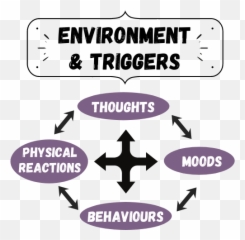 Cognitive Behaviour Therapy - Cbt Therapy Kitchenerwaterloo Emoji,Cognition, Emotion, Physical Triangle Psychology