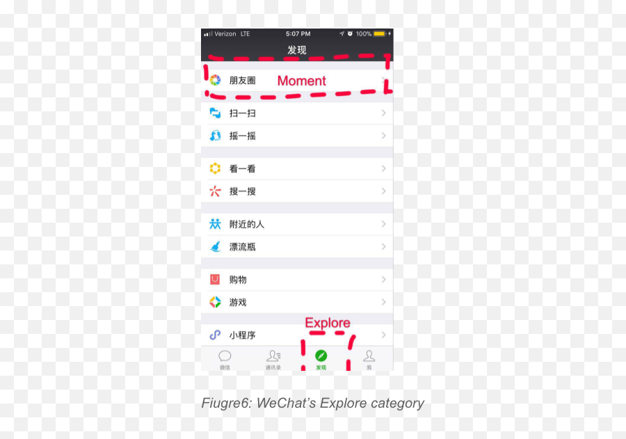 Study Casewechat - Technology Applications Emoji,Wechat Emoticon Meaning