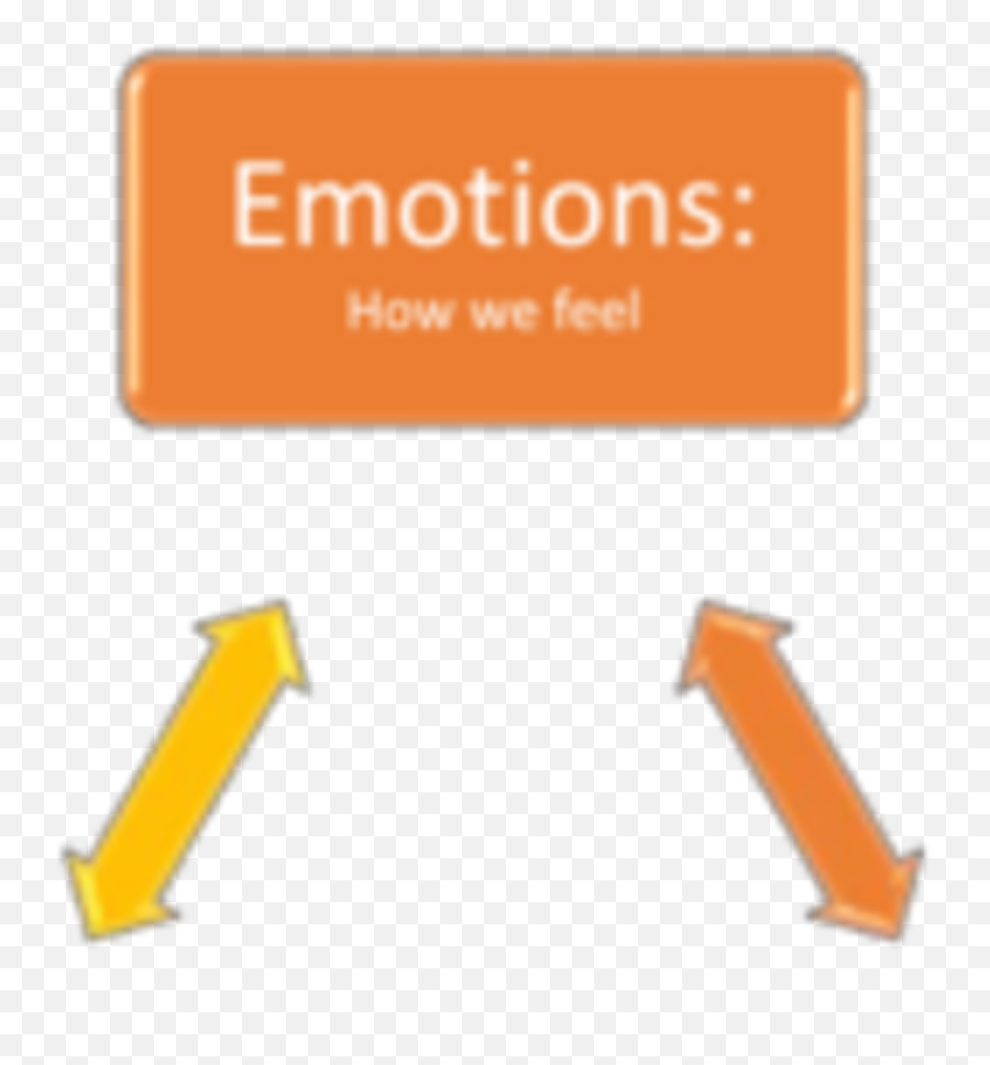 Thoughts Emotions And Behaviors - Vertical Emoji,What Are The 3 Components Of Emotion