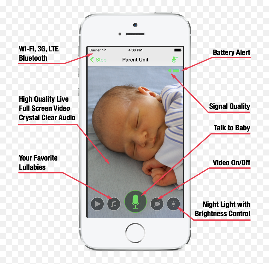 Welcome Video Monitor Baby Baby Monitor Iphone Monitor - Cloud Baby Monitor Emoji,Emoticons Iphone 3g