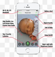 Welcome Video Monitor Baby Baby Monitor Iphone Monitor - Cloud Baby Monitor Emoji,Emoticons Iphone 3g