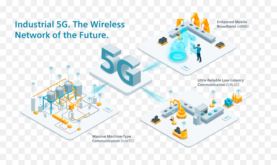 Industrial 5g - 5g Application In Industry Emoji,Siemems Emotion D400 Xrs