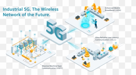 Industrial 5g - 5g Application In Industry Emoji,Siemems Emotion D400 Xrs