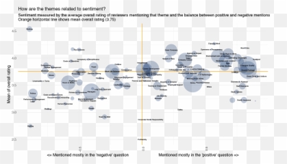 Employee Voice Insights Articles Emoji,Dirty Emoji Meanings Chart