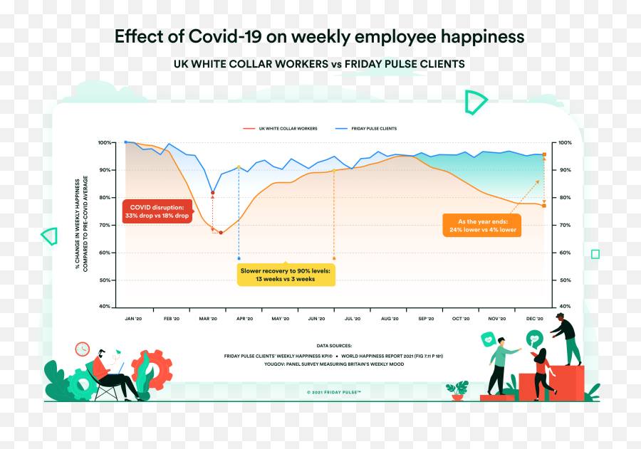 Free Access To Friday Pulse For 6 Weeks - Friday Pulse Statistical Graphics Emoji,What Emotions Do New Employees Experience