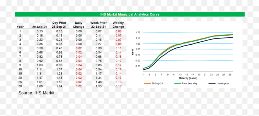 Daily Global Market Summary - 29 September 2021 Ihs Markit Emoji,Gommone Mar.co Emotion 29 Usato