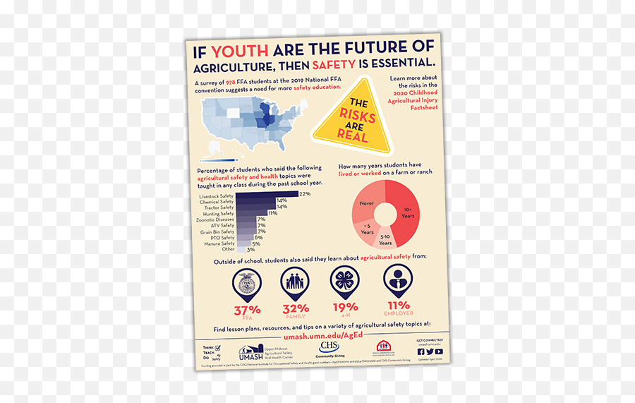 Upper Midwest Agricultural Safety And Health Center U2013 Ag Emoji,Emoji Only 2 Crossword Quiz Level 7