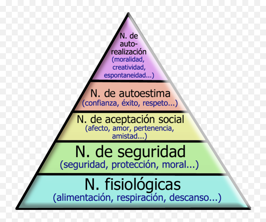 Autoestima - Wikipedia Piramide De Maslow Administracion Emoji,Private Emotion Letra Traducida