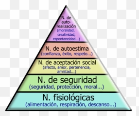 Autoestima - Wikipedia Piramide De Maslow Administracion Emoji,Private Emotion Letra Traducida