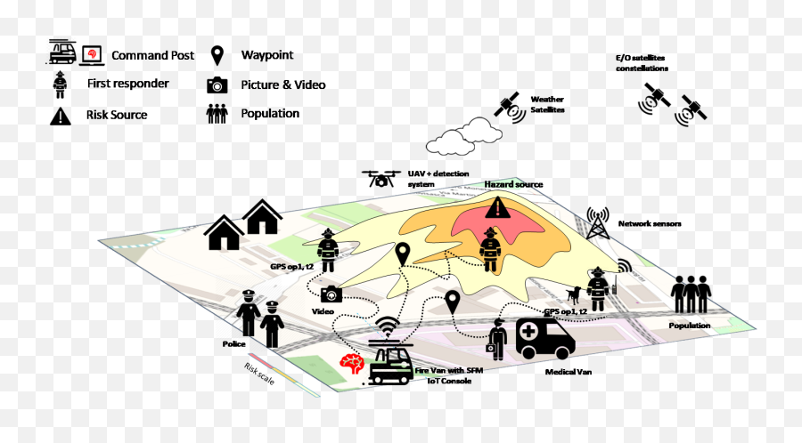 Sfm - Space Fly Multiagent Esa Business Applications Language Emoji,Sfm Emotions Not Working