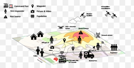 Sfm - Space Fly Multiagent Esa Business Applications Language Emoji,Sfm Emotions Not Working