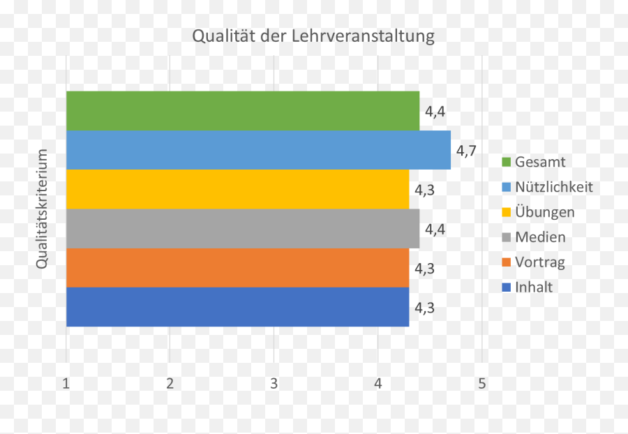 Netzwerk Inklusiver Englischunterricht - Statistical Graphics Emoji,Zisu Emotion