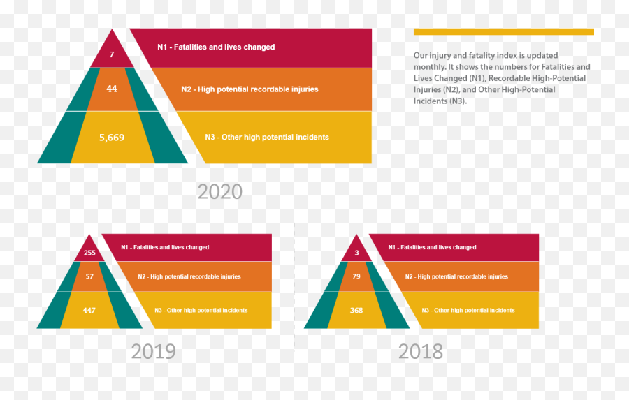 Occupational Health And Safety - Vertical Emoji,Pyramid Of Alignment Of Emotions