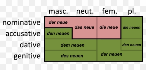 16 German Ideas - Vertical Emoji,Jawohl German Words For Emotions