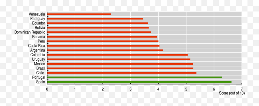 Rethinking Public Institutions In The Digital Era Latin - Statistical Graphics Emoji,Honda Civic Emotion 2006 Vissor