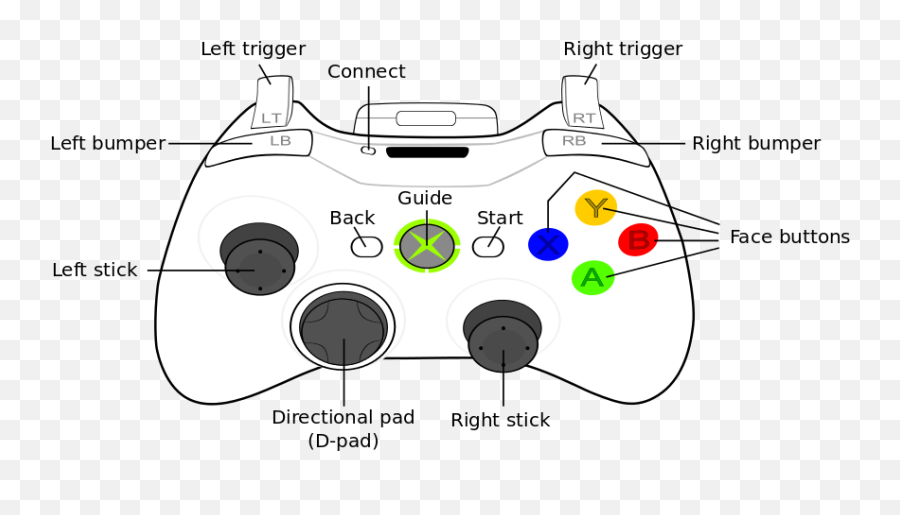 Dark Souls 1 Keyboard Controls - Xbox Controller Buttons Emoji,Dark Souls 3 Steam Emoticons Backgrounds