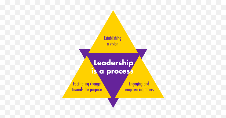 Adult Leadership - Scoutship Hpc Emoji,Appraisal Theory Of Emotion Definition