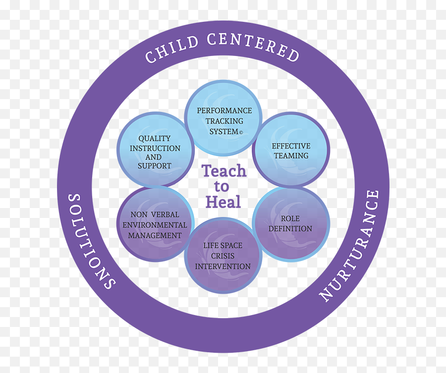 Trauma Responsive Schools - Danielle Theis Consulting Dot Emoji,Define Emotion Regulation