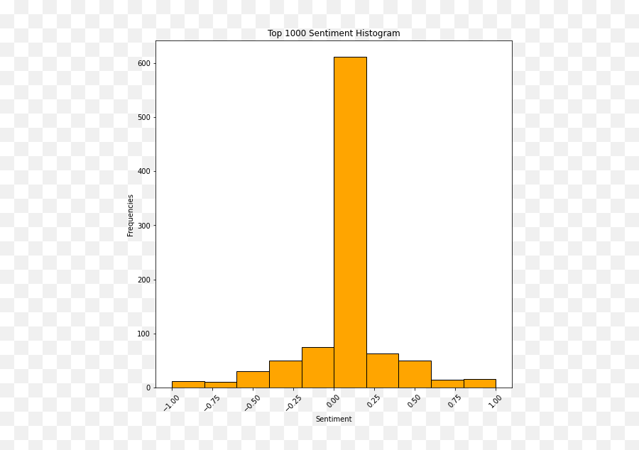 Una Forma Visual De Mirar El Caos Reciente De R Wallstreetbets Emoji,Emojis Haciendo Figuras