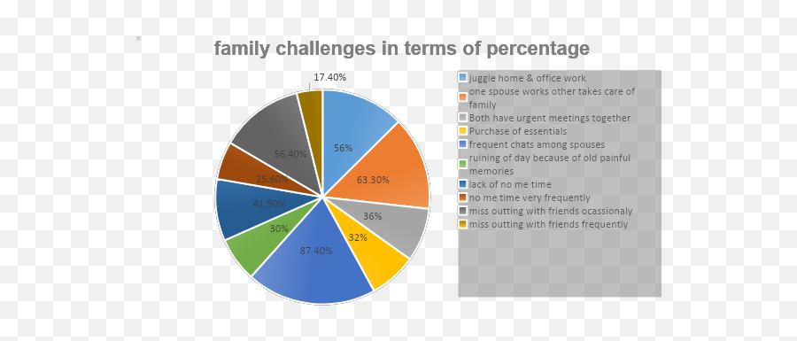 Family Life During Covid - 19 Lockdown Challenges Emoji,Chart Of Enjoyable Emotions And Activities