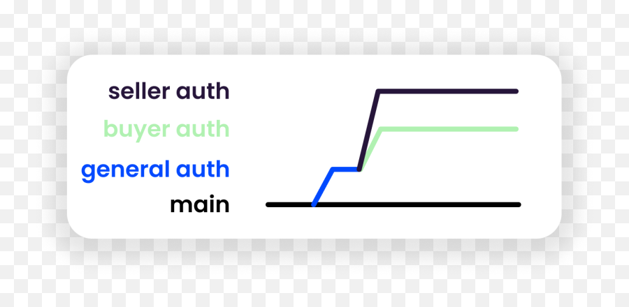 How To Open A Pull Request U2013 Axolo Blog Emoji,Stacked Heat Emoji